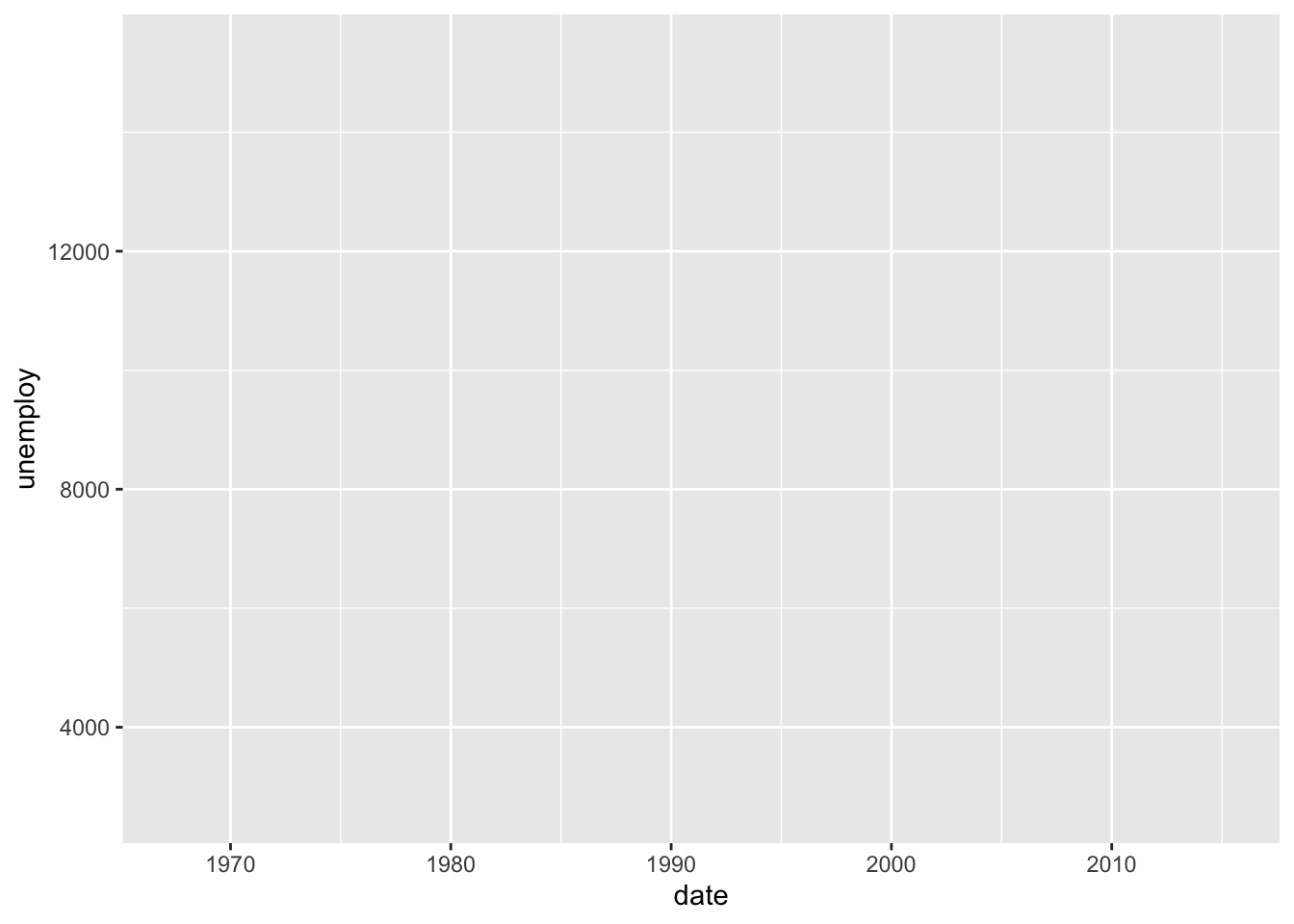 Add aesthetic mappings for area plot