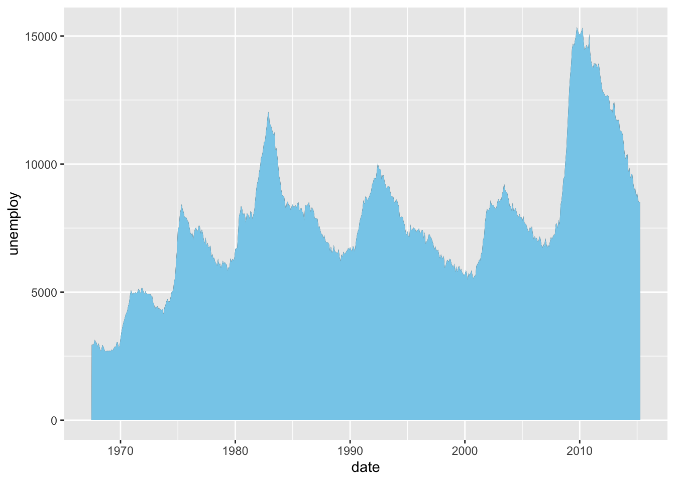 Customize fill color for area plot