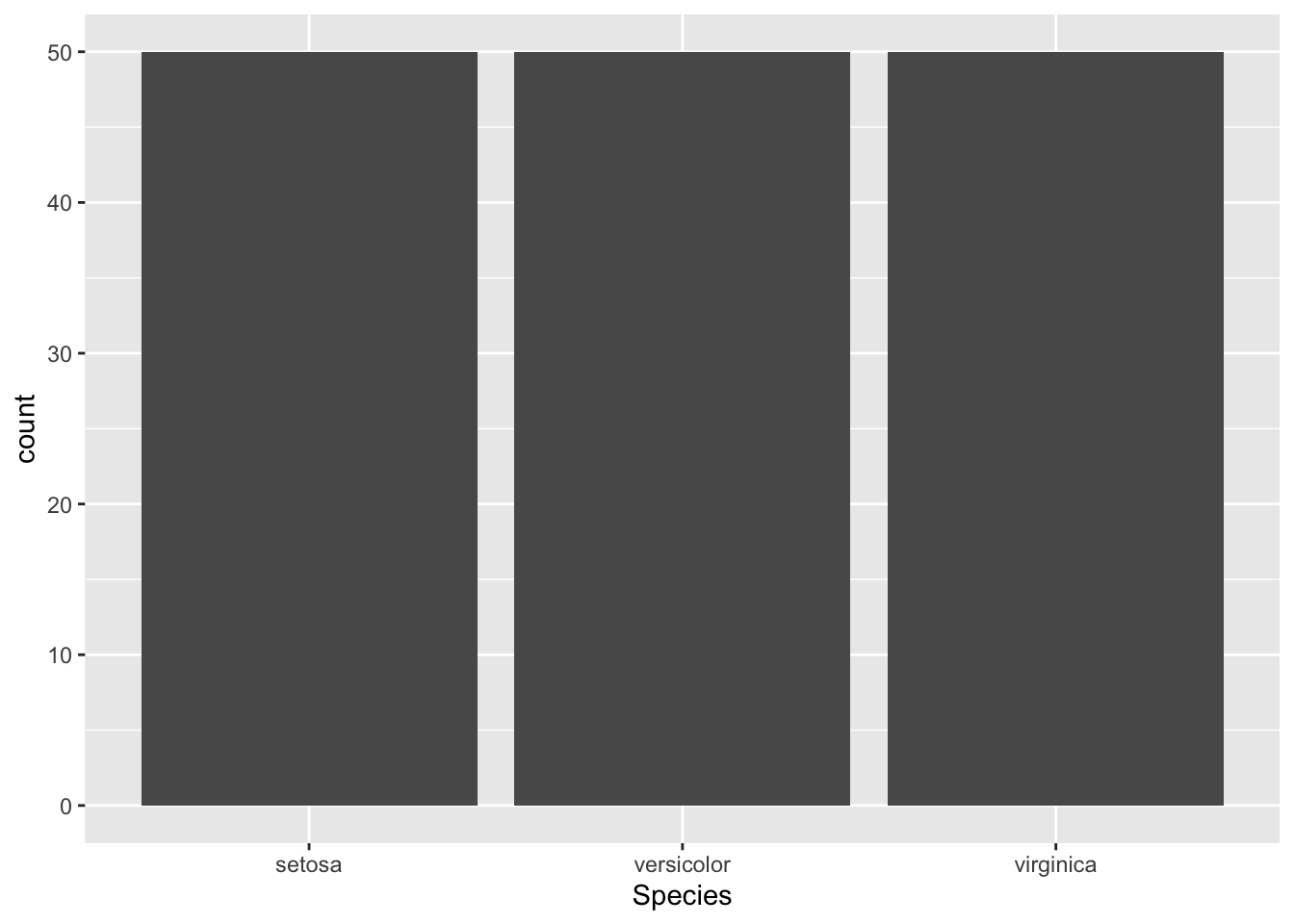 Bar plot