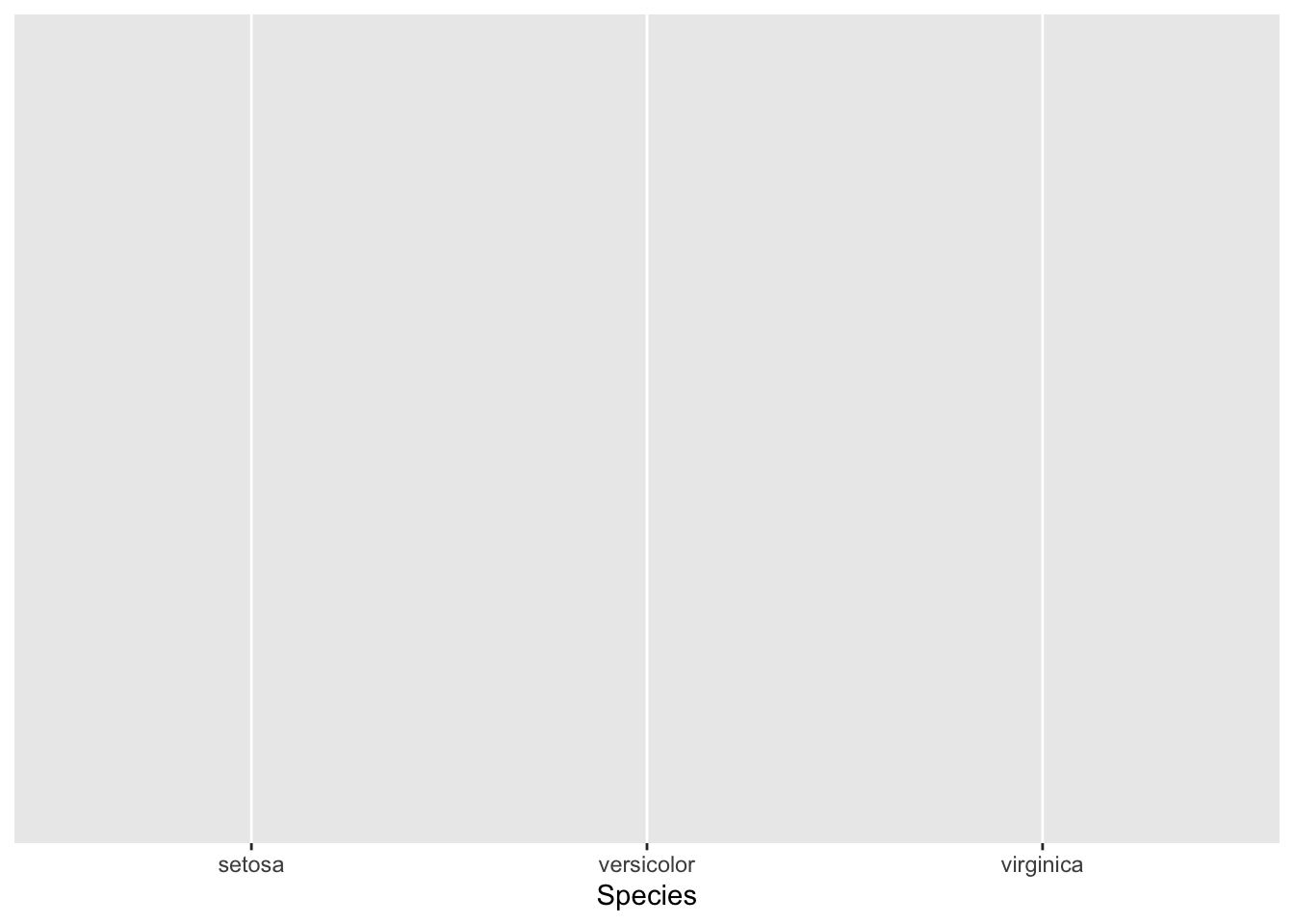 Initialize ggplot for bar plot