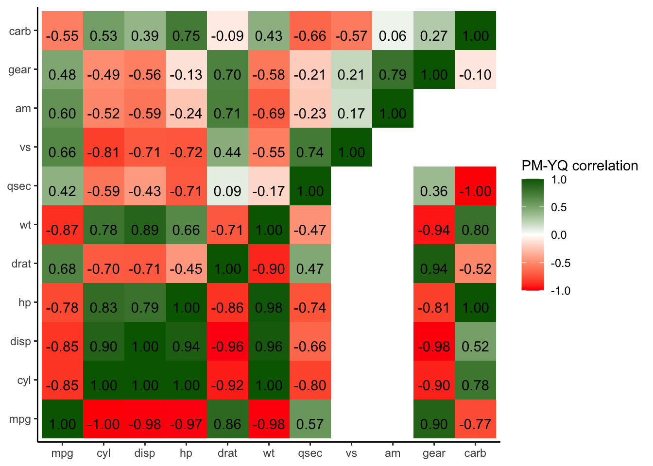 Combined heatmap PM-YQ