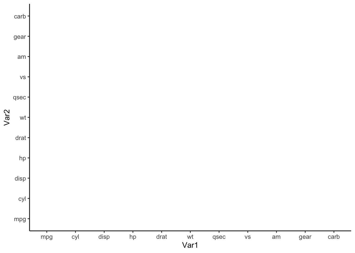 Add aesthetic mappings for heatmap plot