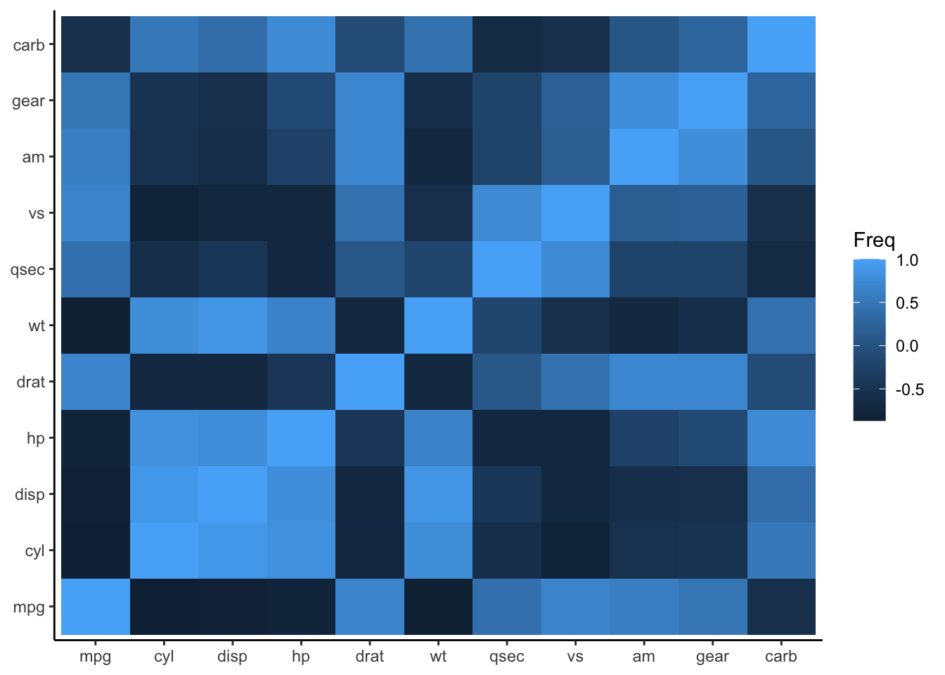 Final heatmap plot