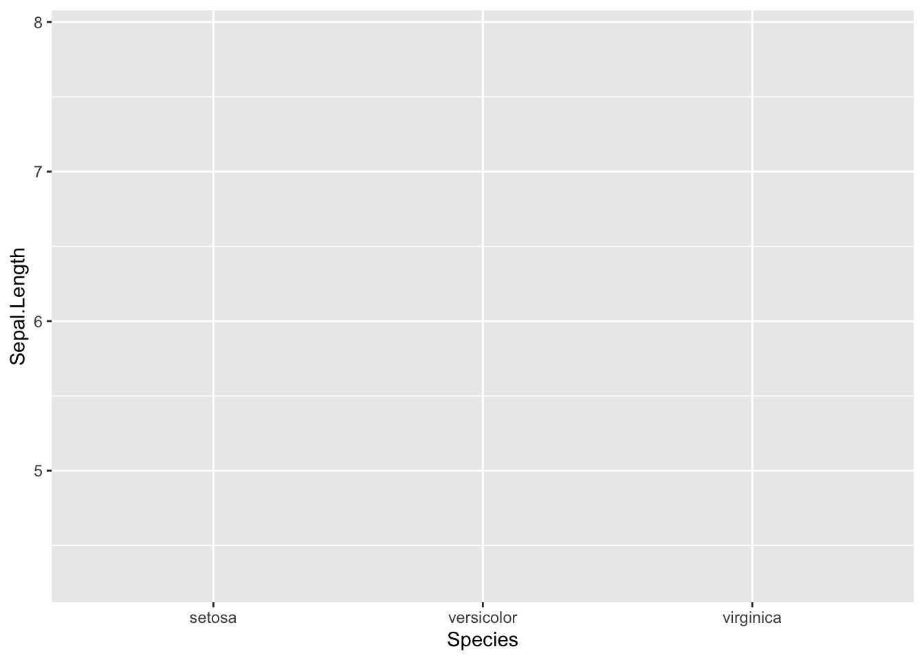 Add aesthetic mappings for violin plot