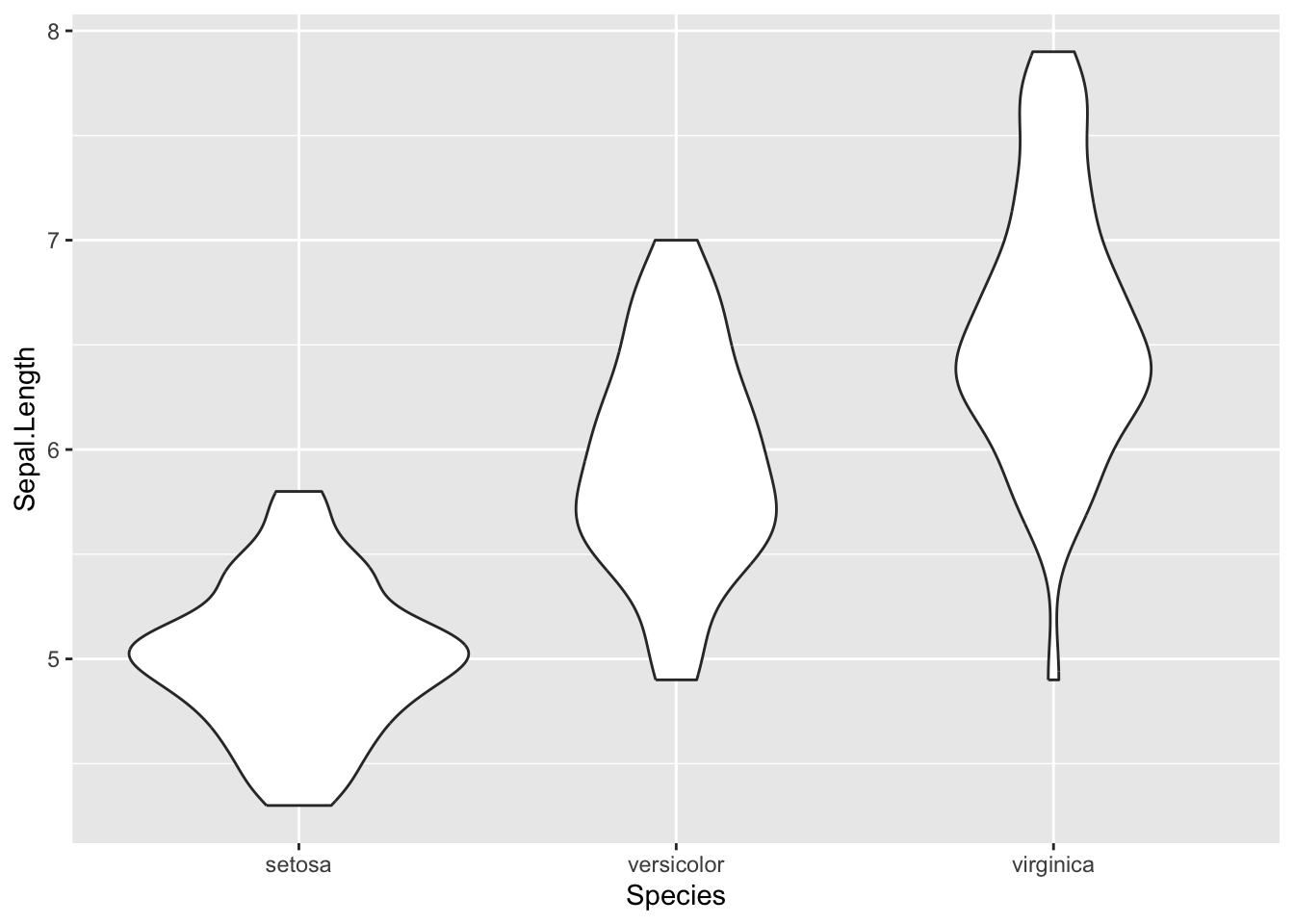 Final violin plot